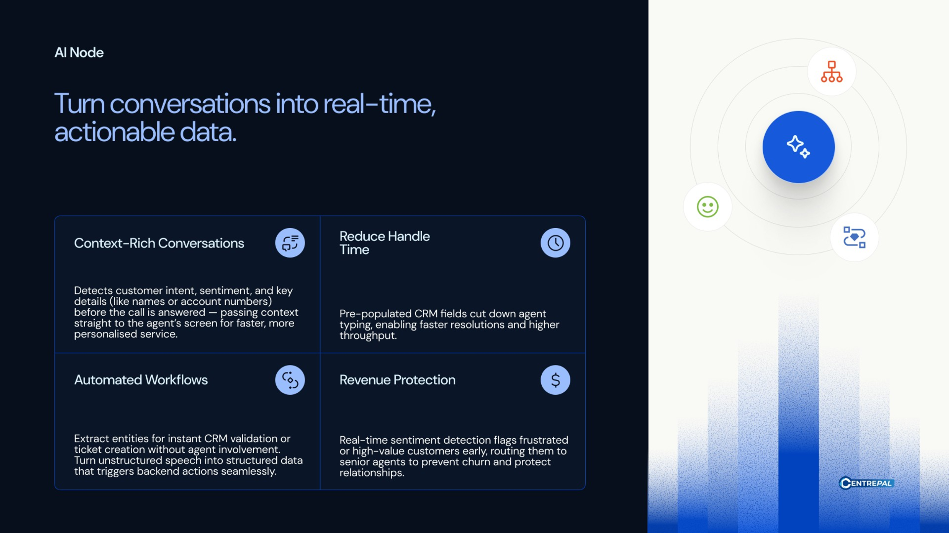 CentrePal AI Node — turn conversations into real-time, actionable data